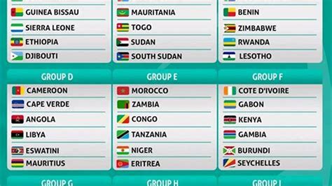 world cup qualifiers africa